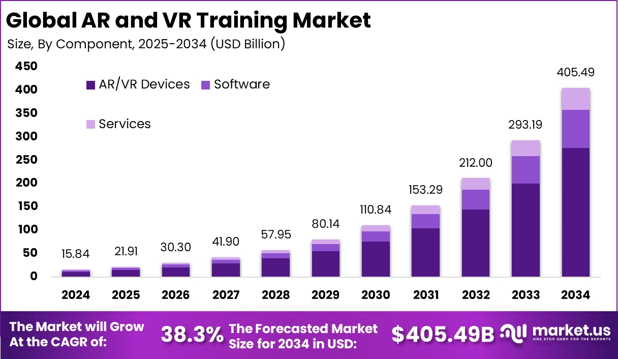 Identity-First Security and IAM