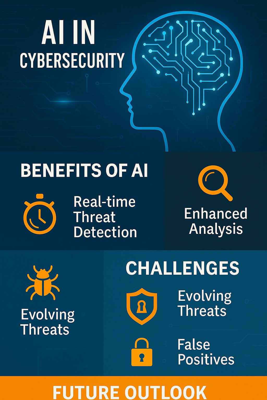 AI in Cybersecurity Infographic – Key Trends and Threats in 2025