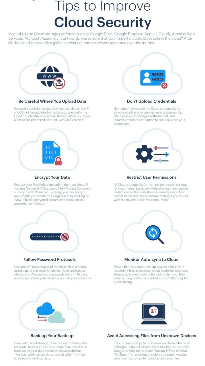 Tips to Improve Cloud Security 2025 infographic with best practices for data protection