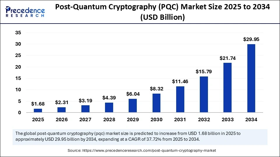 Quantum Technologies 2025